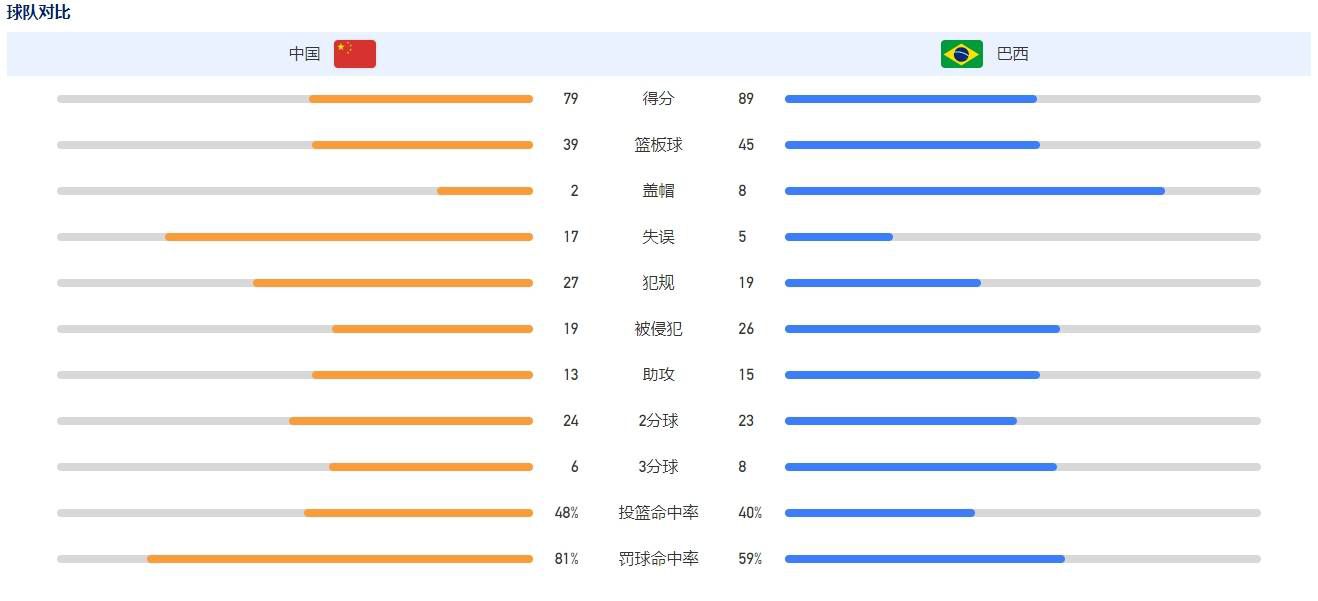 本场比赛的上半场，我们遇到了和对阵奥格斯堡时一样的问题，我们有很多机会，但不够冷静。